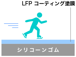 LFPコーティング