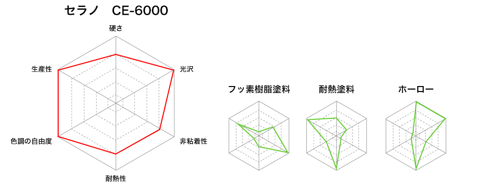 セラノ　CE-6000図