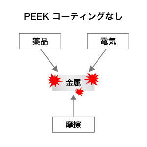 PEEK コーティングなし