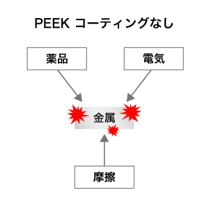 PEEK　コーティングなし